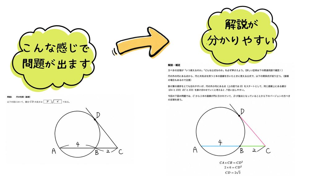 Left lime speech bubble reads 'こんな感じで問題が出ます' (This is how problems appear); a right lime speech bubble says '解説が分かりやすい' (Explanations are easy to understand) with an orange arrow between, and diagrams of a circle and triangle labeled A–D below.